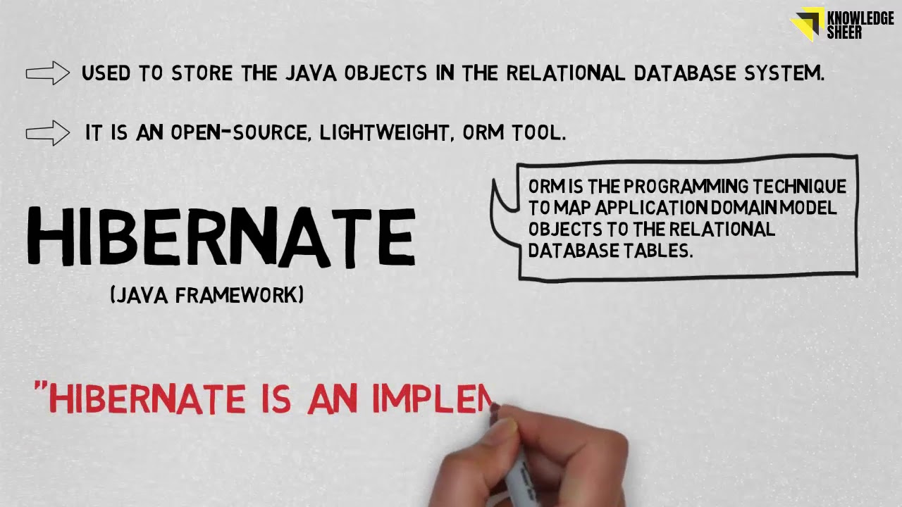 Difference between JPA and Hibernate