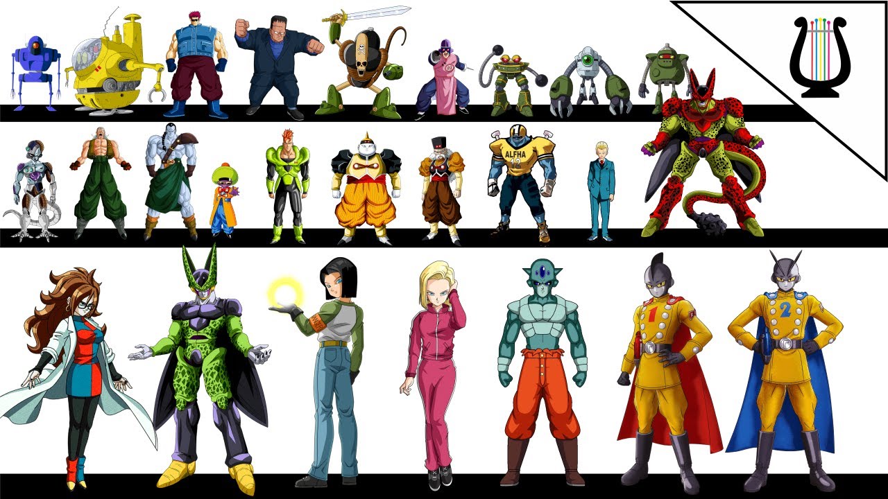 Absolutamente TODOS los Androides, Robots y Ciborgs de Dragon ball / Dragon Ball Super