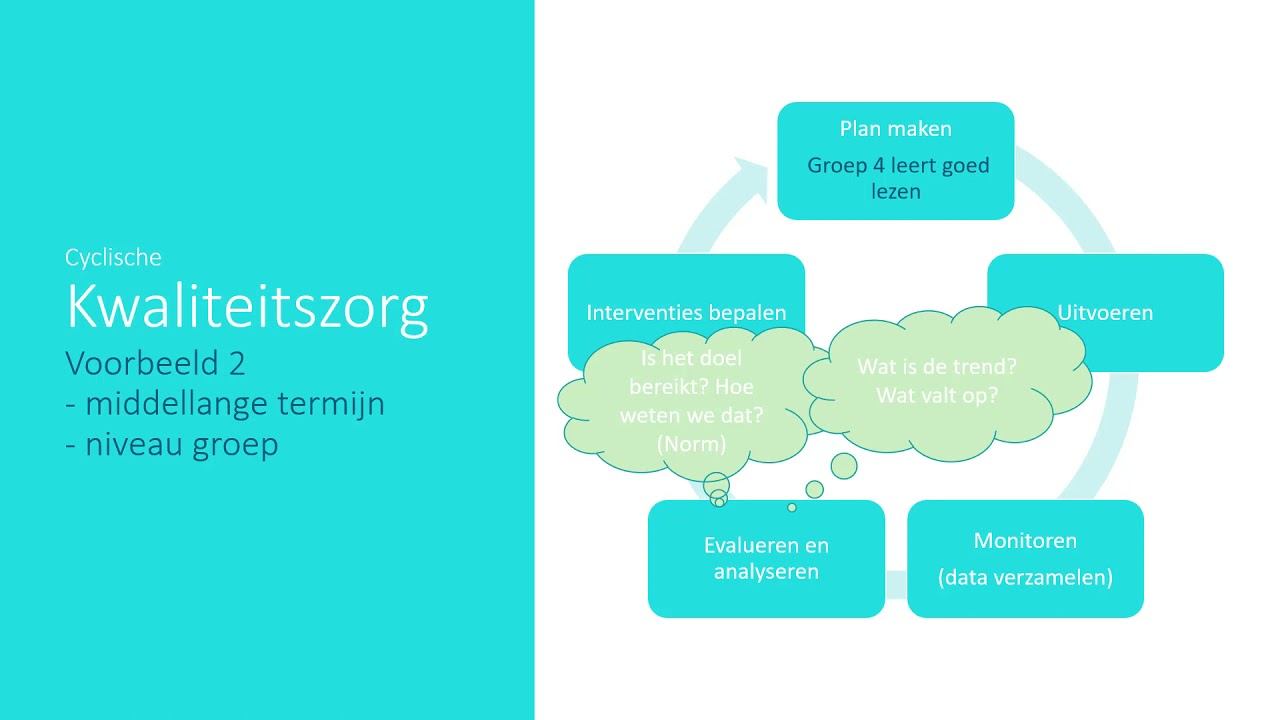 Kwaliteitszorg basisonderwijs uitlegfilmpje