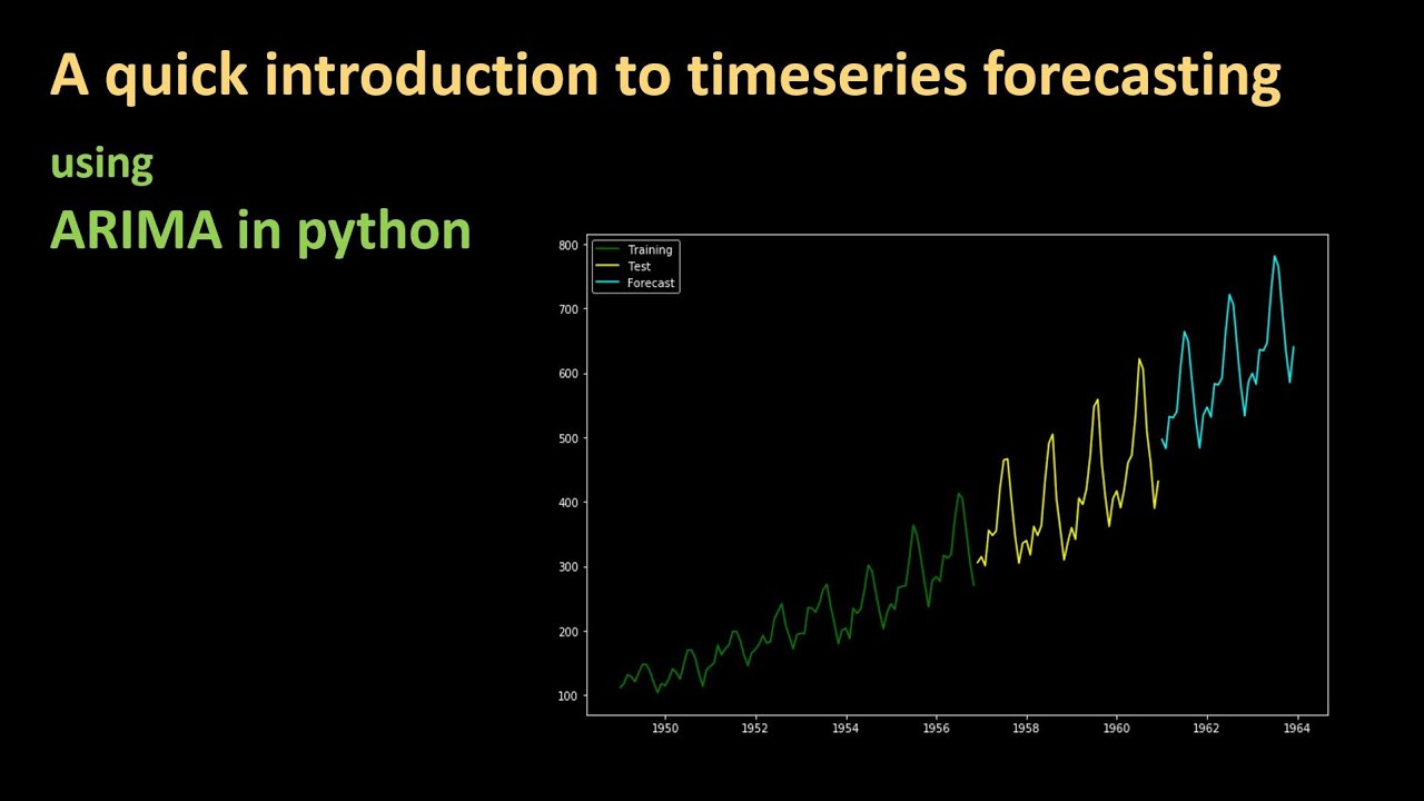 163 - An introduction to time series forecasting - Part 3 Using ARIMA in python