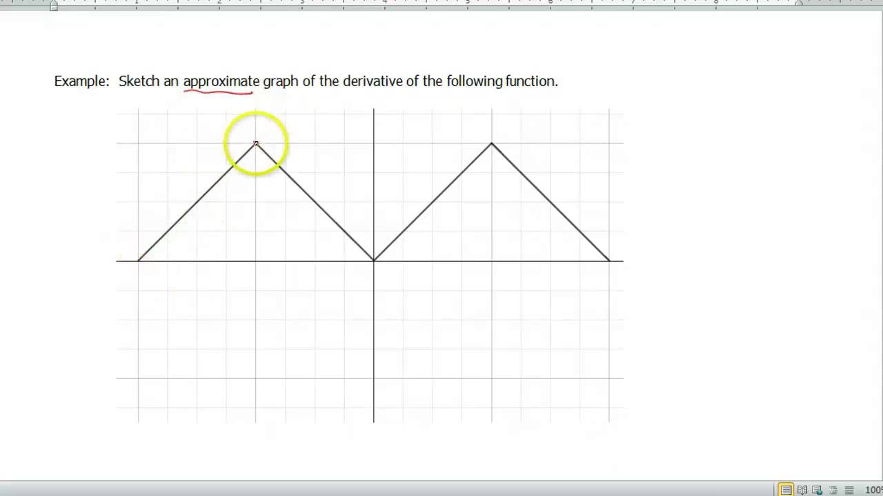 Screencast 1.4.3: Sketching a derivative graph