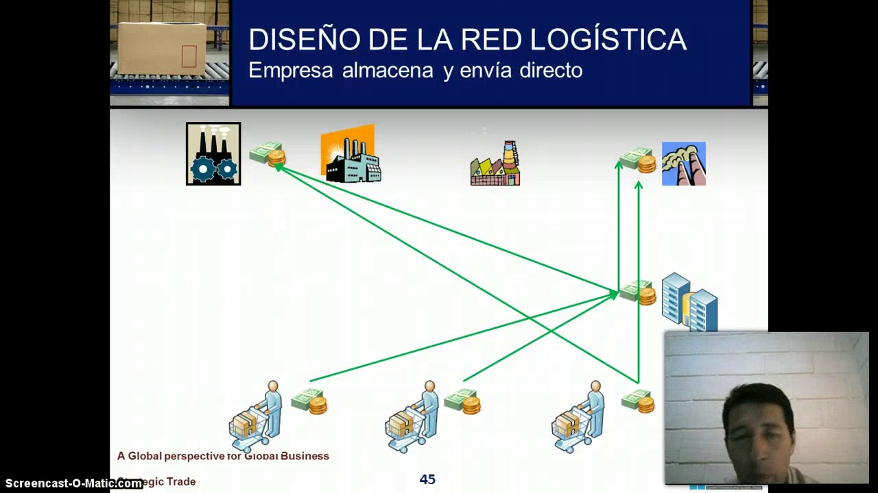 Consideraciones y ejemplos de modelos de distribuci&oacute;n