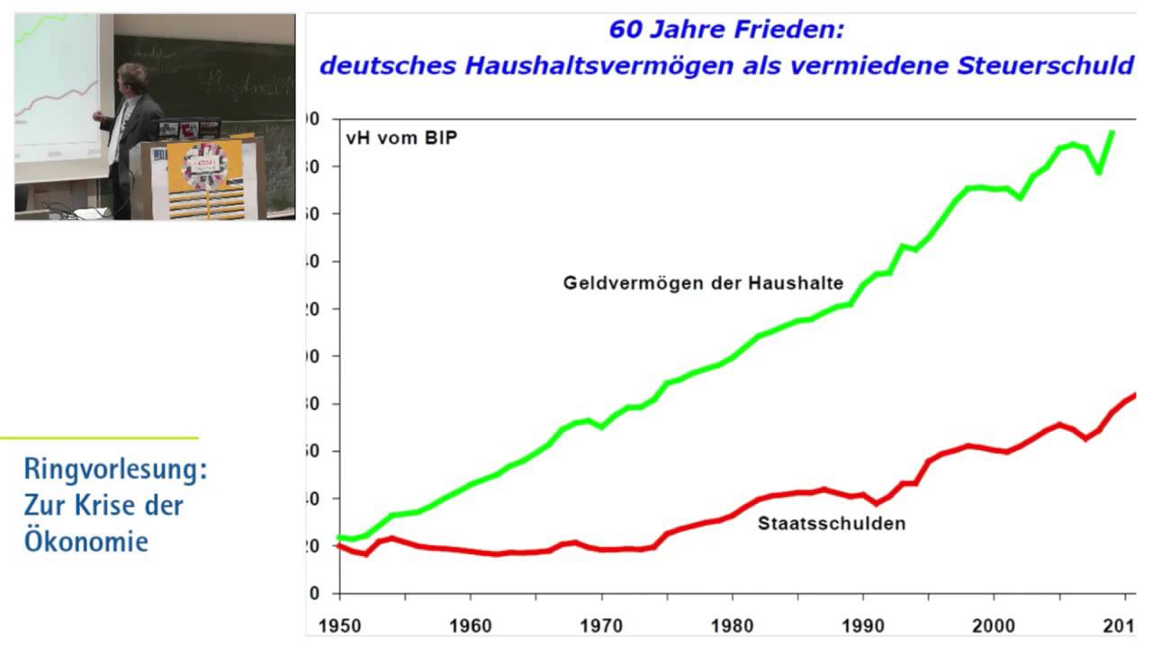 Die Finanz- und Staatsschuldenkrise (Helge Peukert) [Ringvorlesung Zur Krise der Ökonomie]