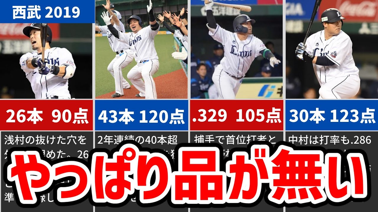 【ゆっくり解説】山賊打線（西武2019）のやっぱり品の無いパワプロデータ