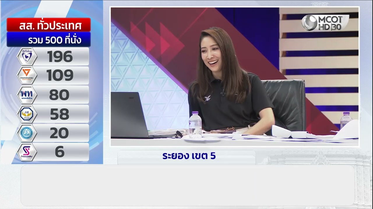 วิเคราะห์ผลการเลือกตั้งพรรคประชาชน