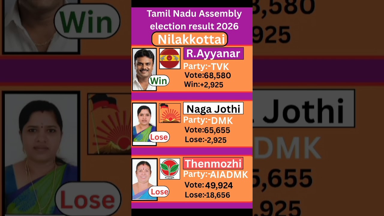Nilakkottai (Tamil Nadu) Assembly election result 2026 #tamilnadu #election #government