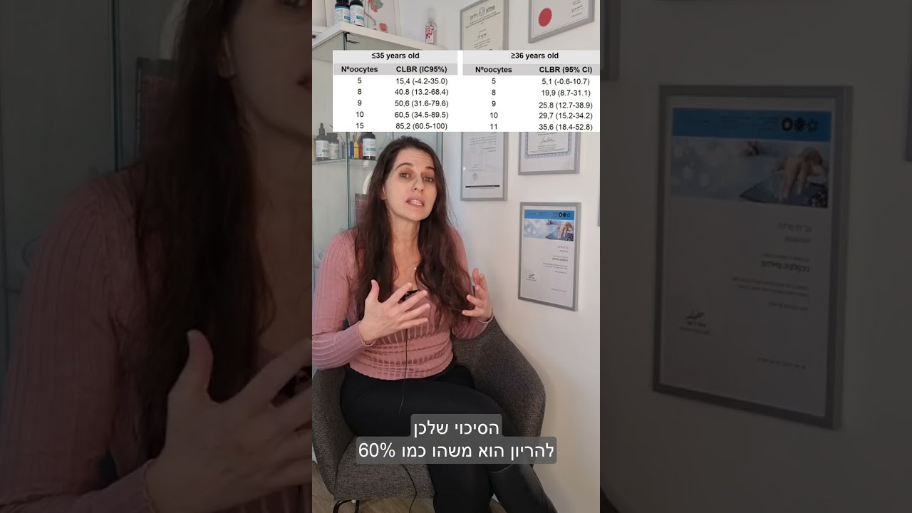 הקפאת ביציות - שימור פוריות סוציאלי. האם כדאי לעשות? האם זה עובד בכלל?