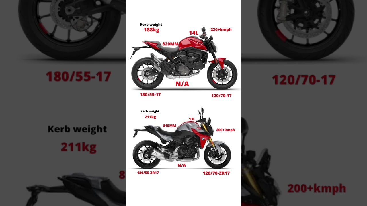DUCATI MONSTER 821 VS BMW F900R.#ducati #f900r #bmwmotorrad #shorts