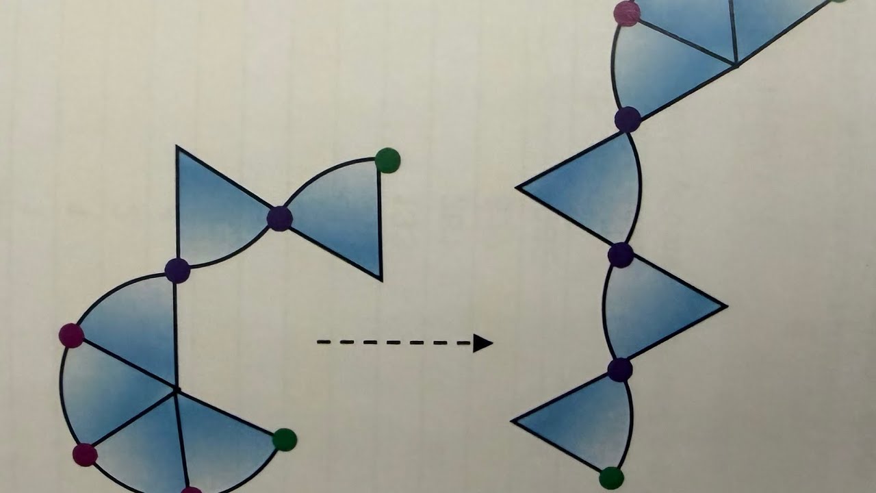 Conjugate of a sectoral structure 