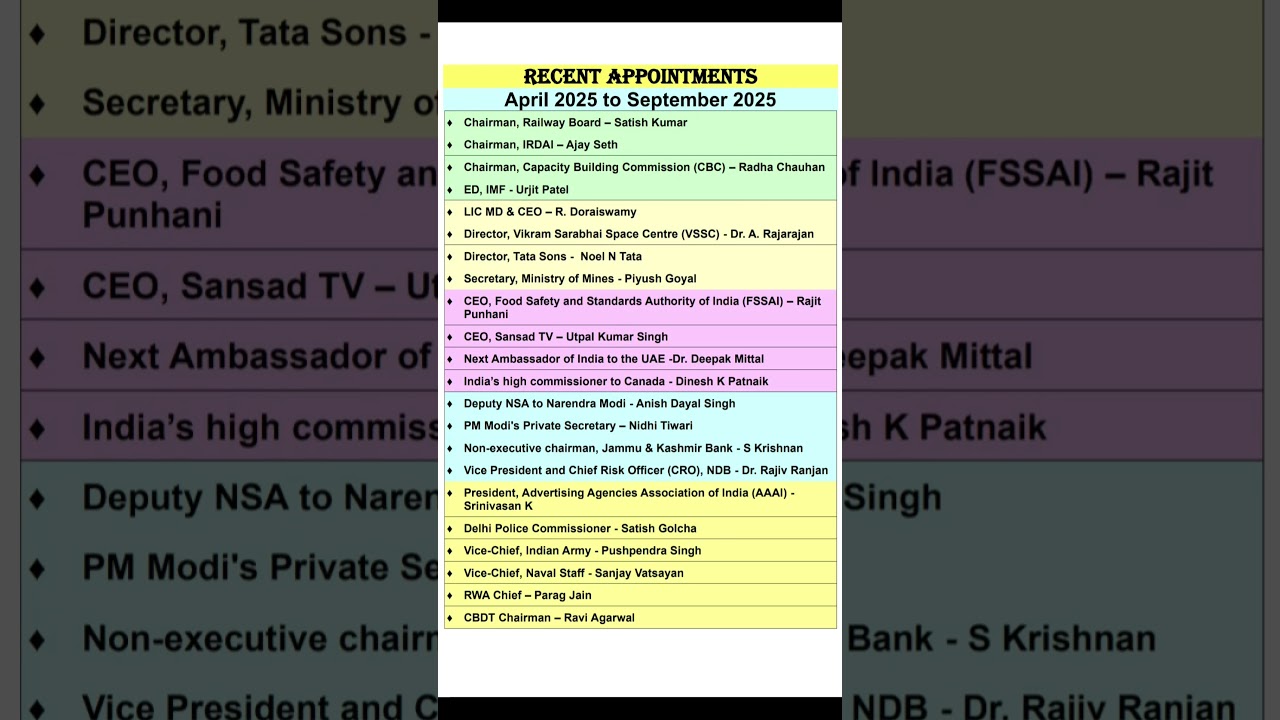 Recent Appointments 2025 | Appointment 2025 Current Affairs | Current Affairs 2025 | #appointment