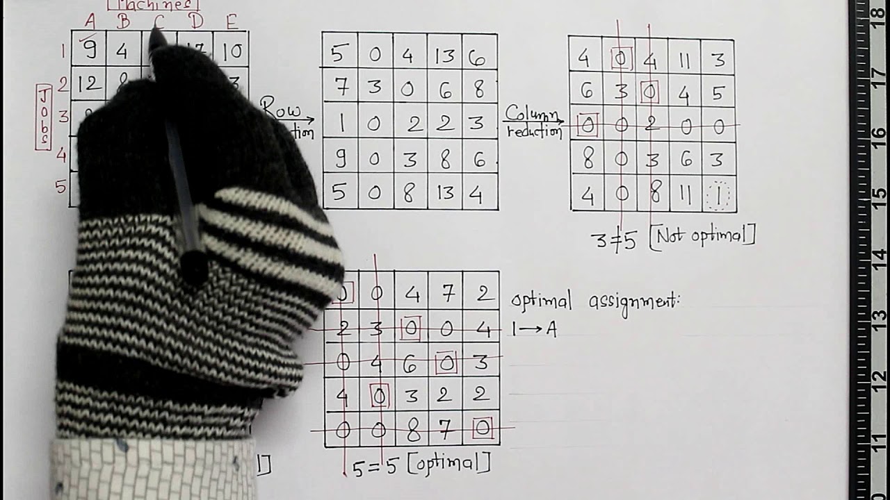 Assignment model, Part-2 : Hungarian Method