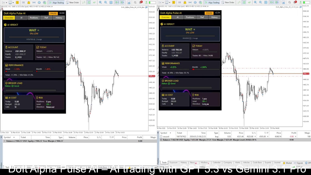 🔴LIVE: GPT 5.4 vs Gemini 3.1 Pro AI Trading EA on XAUUSD (MT5/MT4) — DoIt Alpha Pulse AI