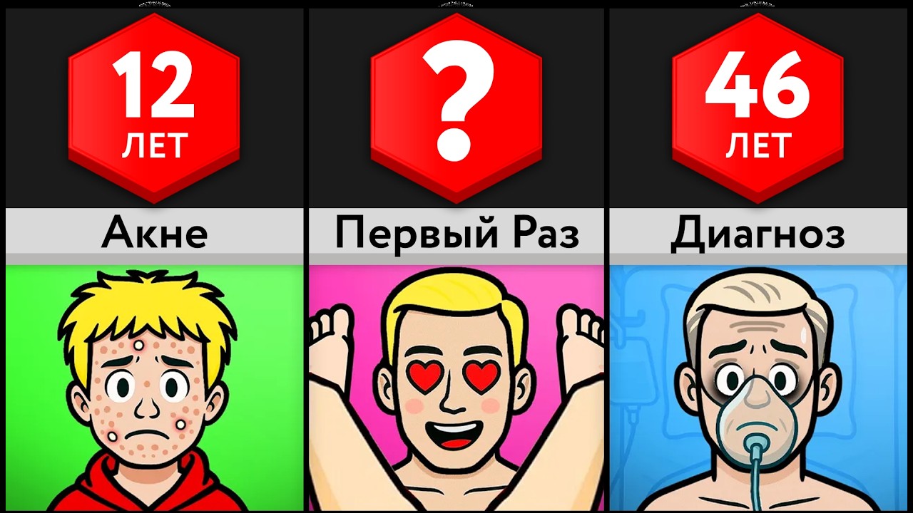 Средний Возраст Парней Для Этих Вещей