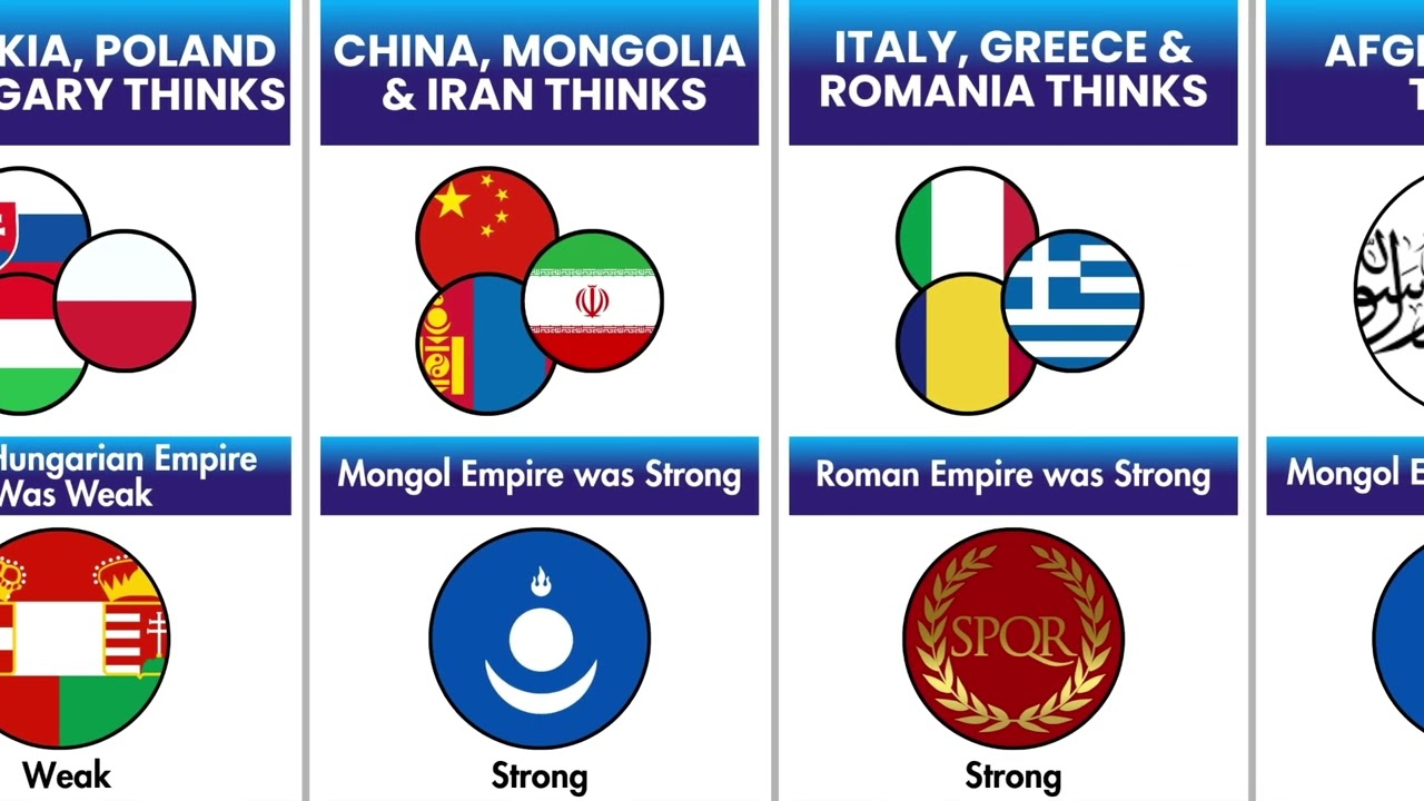 Strongest Empires vs Weakest Empires [Countryballs] 🏰⚔️ | World Data Statix 🌍