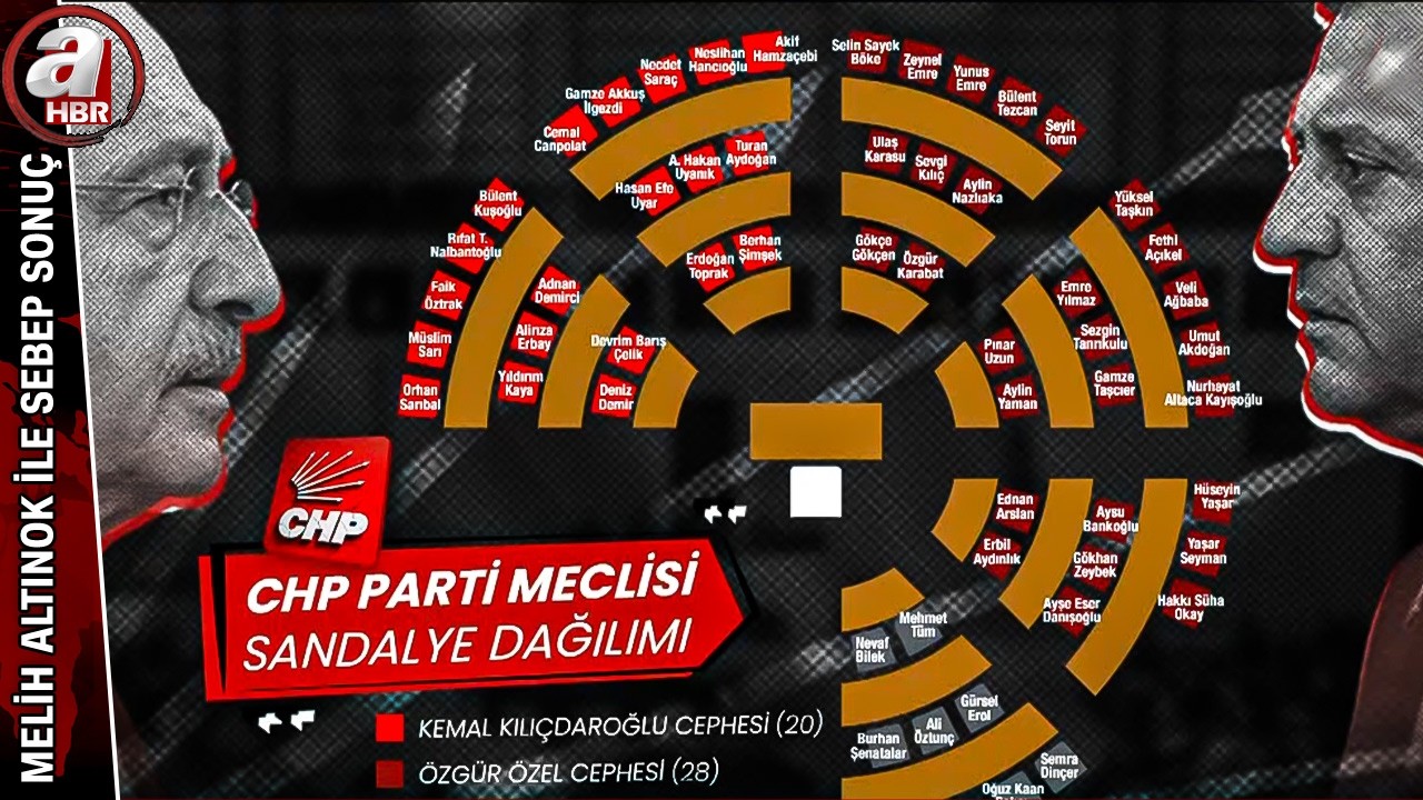 CHP Parti Meclisi Sandalye Dağılımı! | A Haber