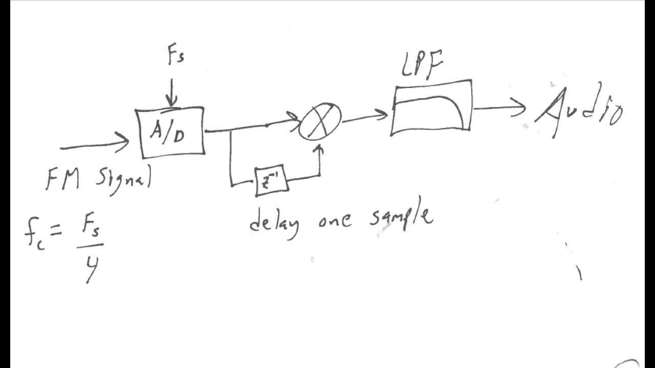 FM Quadrature Detector