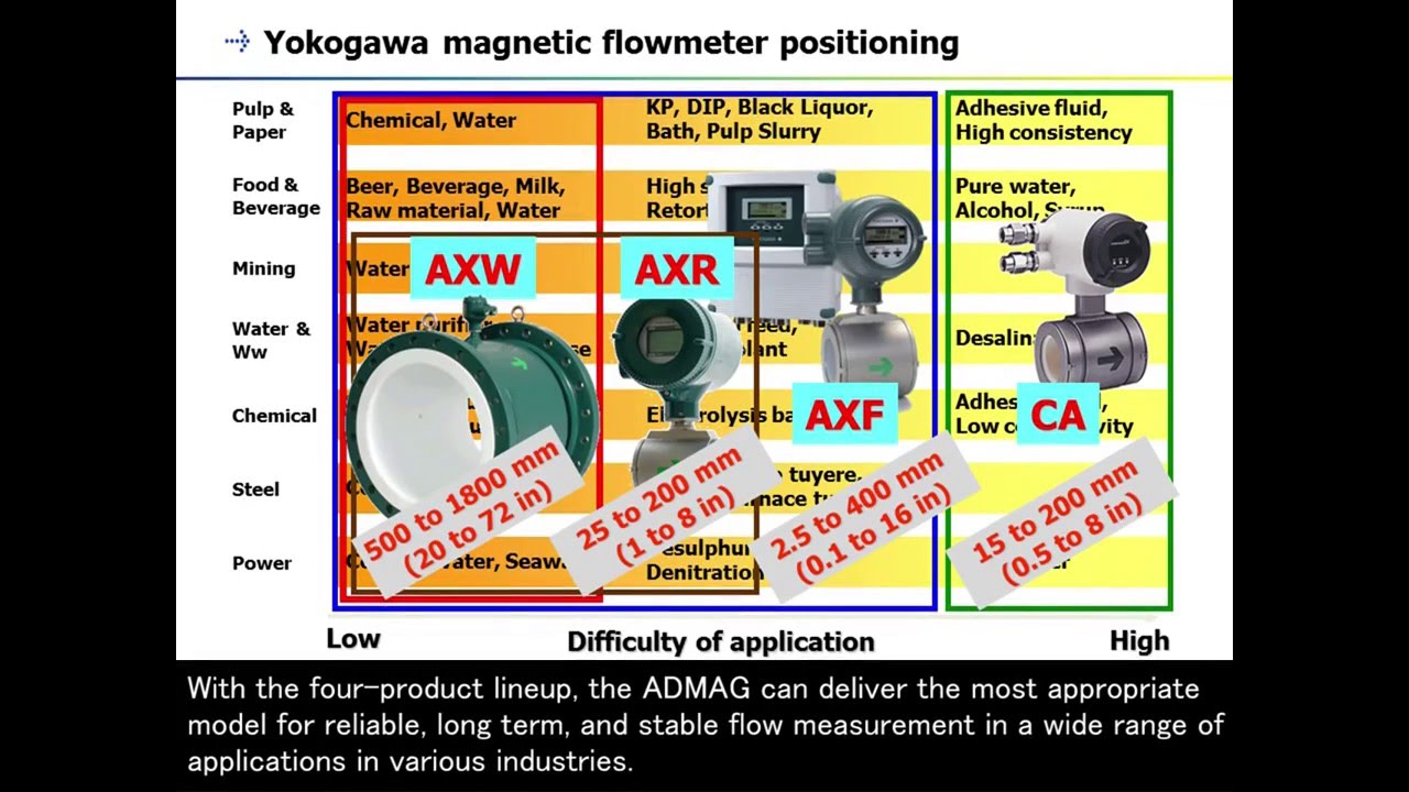 9. Magnetic Flowmeter (ADMAG Series)  -Overview-