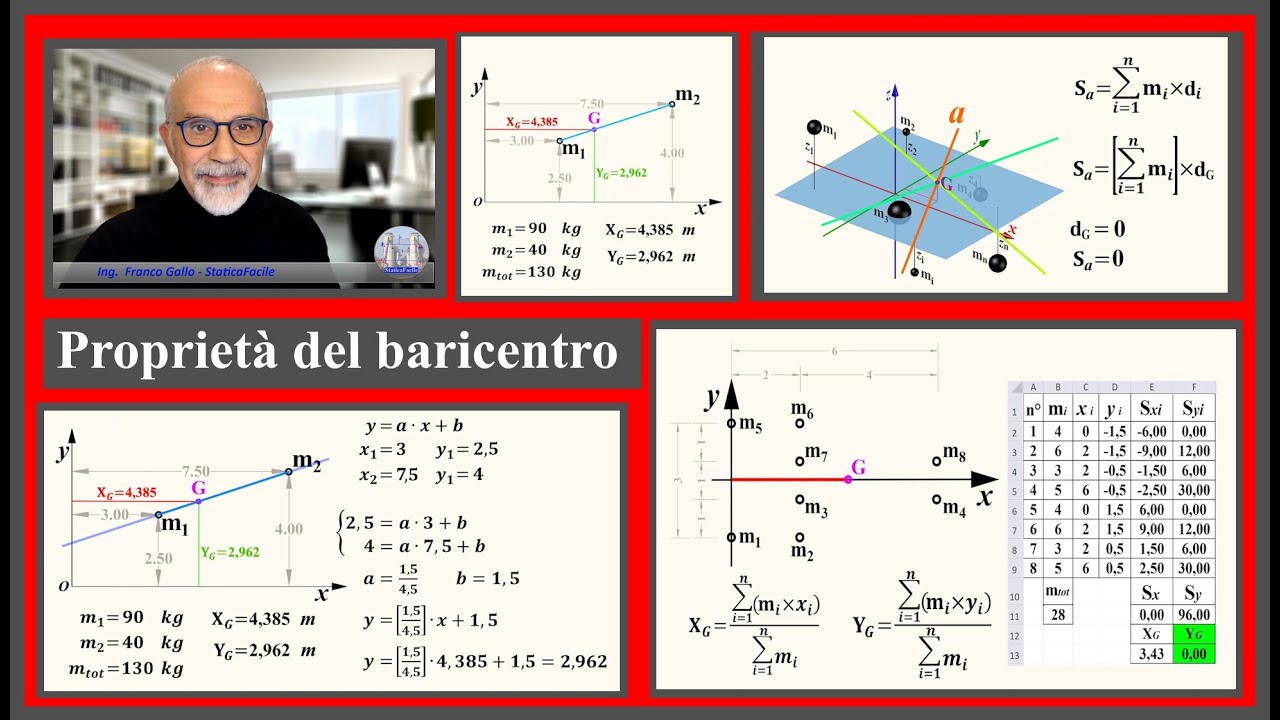 Propriet&agrave; del baricentro
