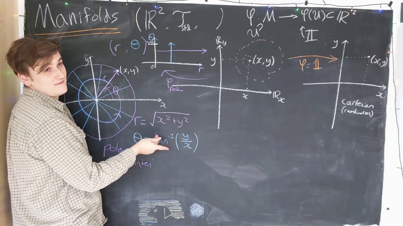 Manifolds #4 - Simple manifold example (R^2)