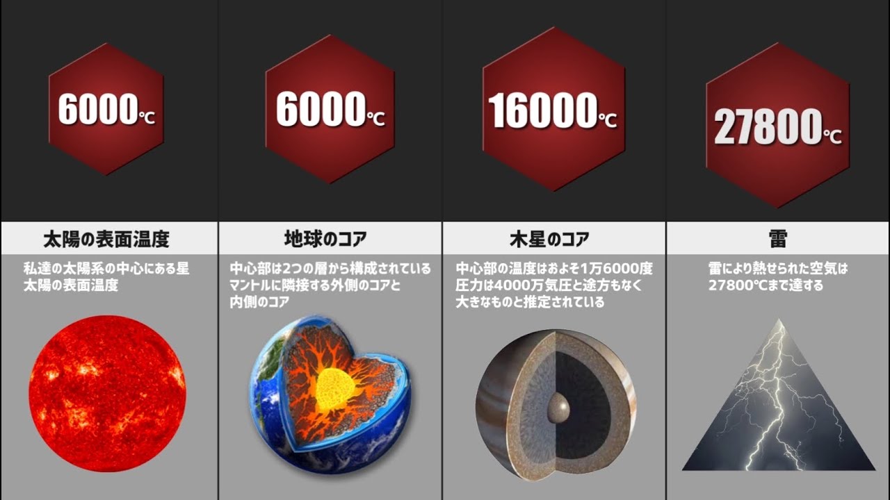 この宇宙上で一番熱いもの【比較】