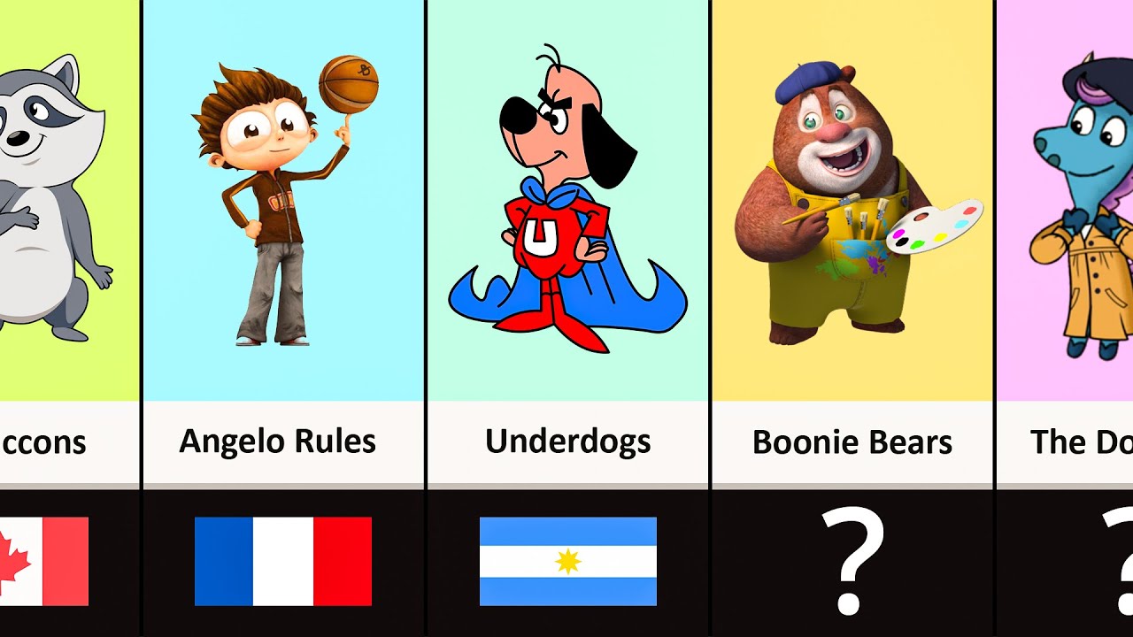 Timeline: Cartoons From Different Countries (PART 7)