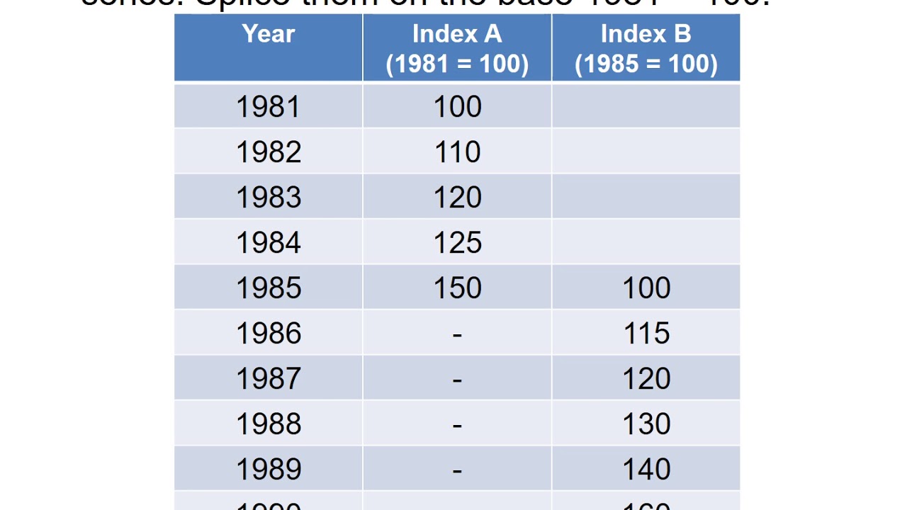 Base Shifting and Splicing of Index Numbers