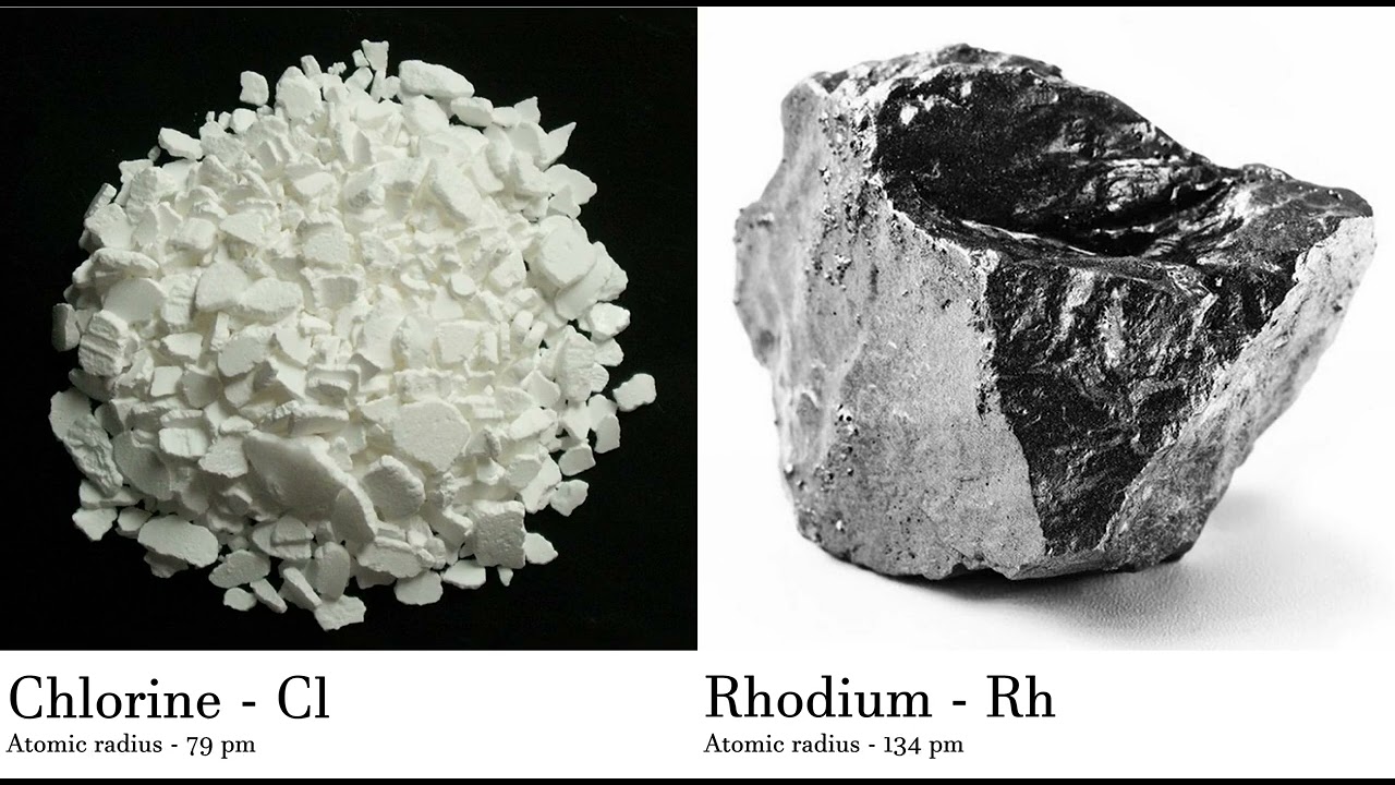 Chlorine - Cl vs Rhodium - Rh Comparing Element attributes Atoms