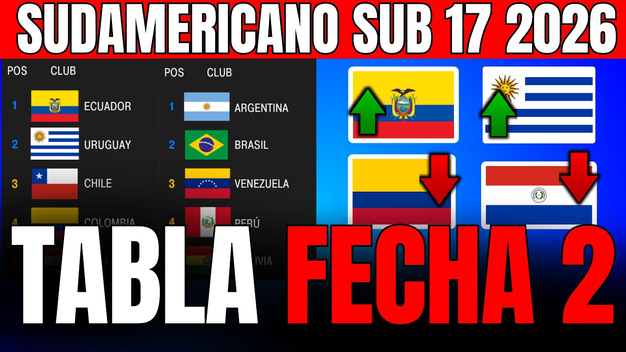 SUDAMERICANO SUB 17 2026: TABLA DE POSICIONES Y RESULTADOS FECHA 2 🔥🔥