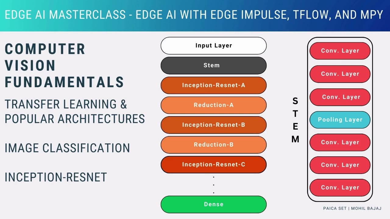 Transfer Learning Architectures - Inception-ResNet