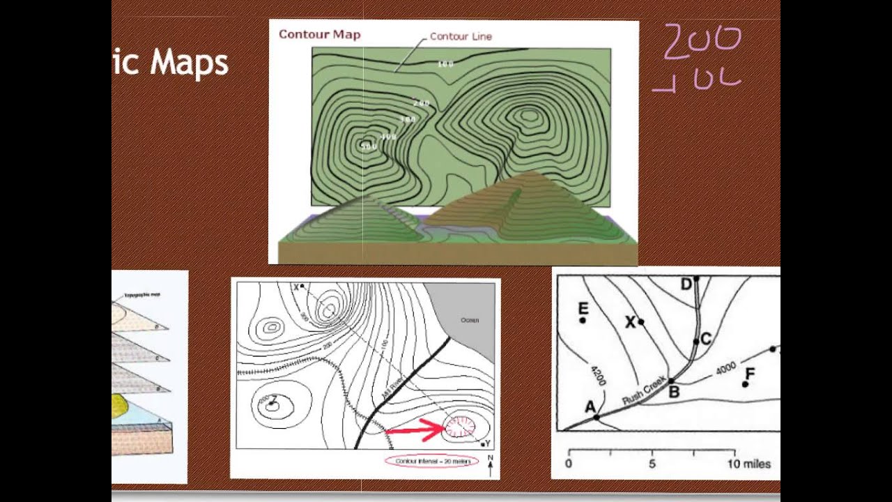SOL Review: Mapping (Earth Science)
