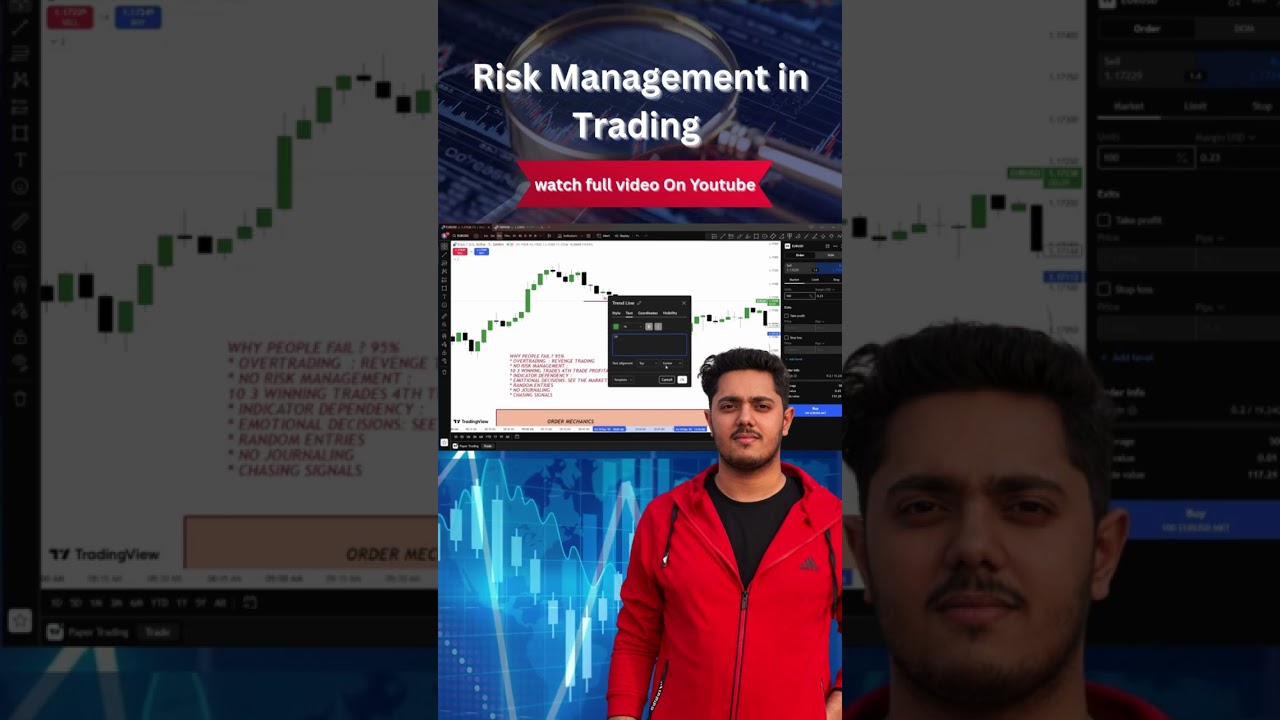 Risk Management In Trading  