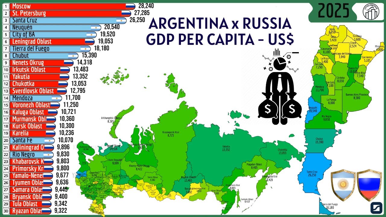 ARGENTINA x RUSSIA - GDP PER CAPITA (US$)