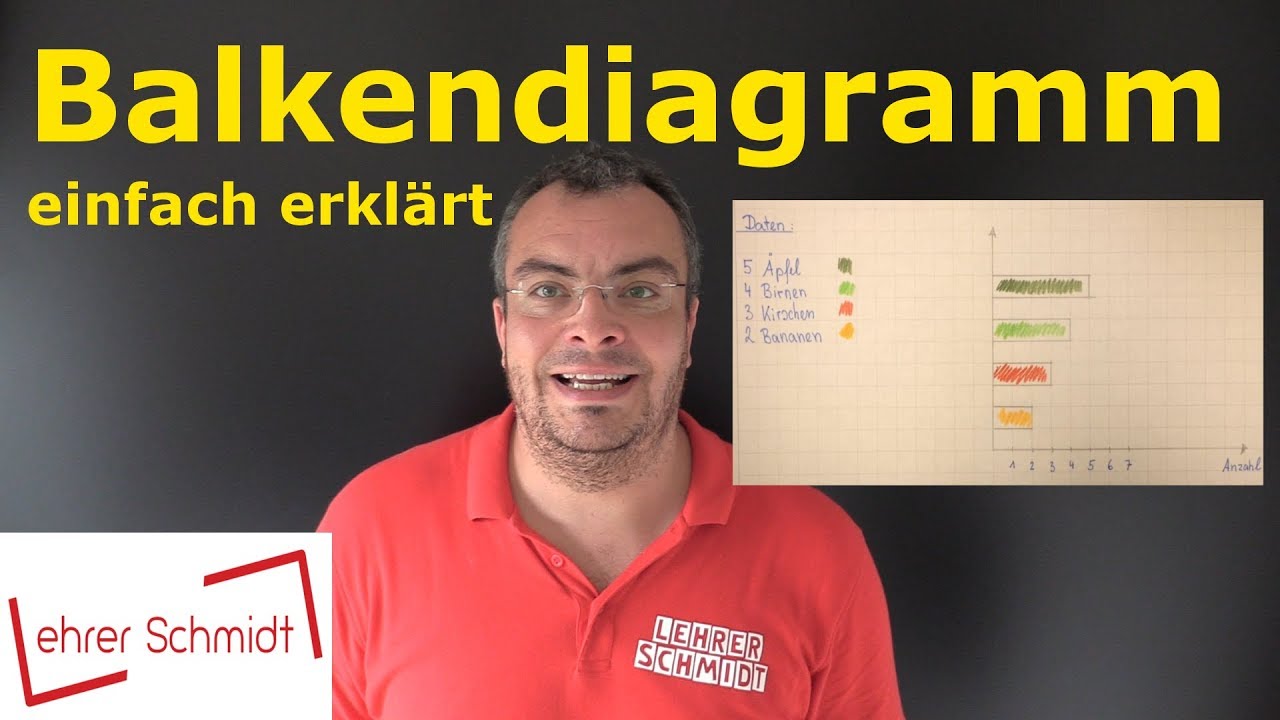 Balkendiagramm - einfach erkl&auml;rt | Mathematik | Lehrerschmidt