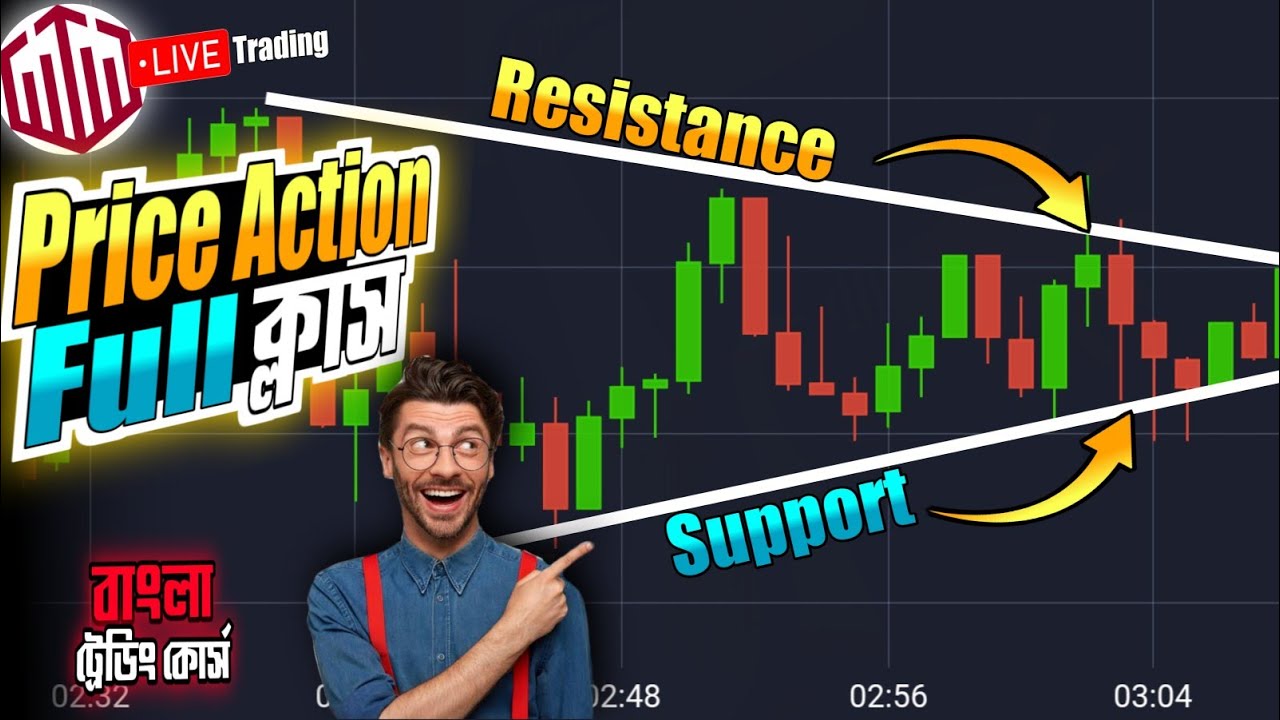 📈 Trading Price Action + Support & Resistance Full Class in bangla💥 | how to learn binary trading