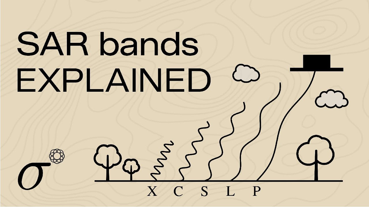 Why does Synthetic Aperture Radar use different wavelengths? | SAR bands explained