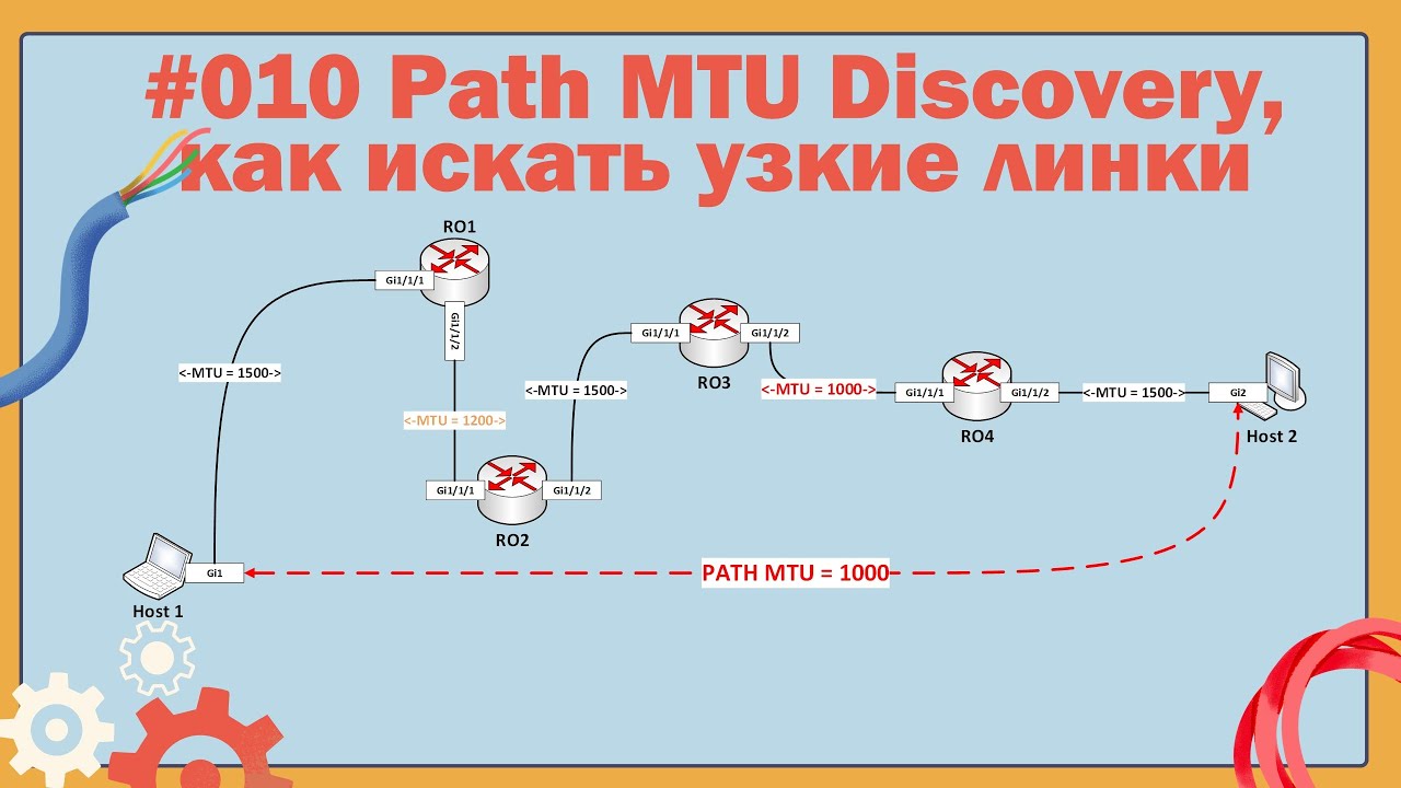 Что такое Path MTU Discovery (PMTUD)? ICMP пакет fragmentation needed