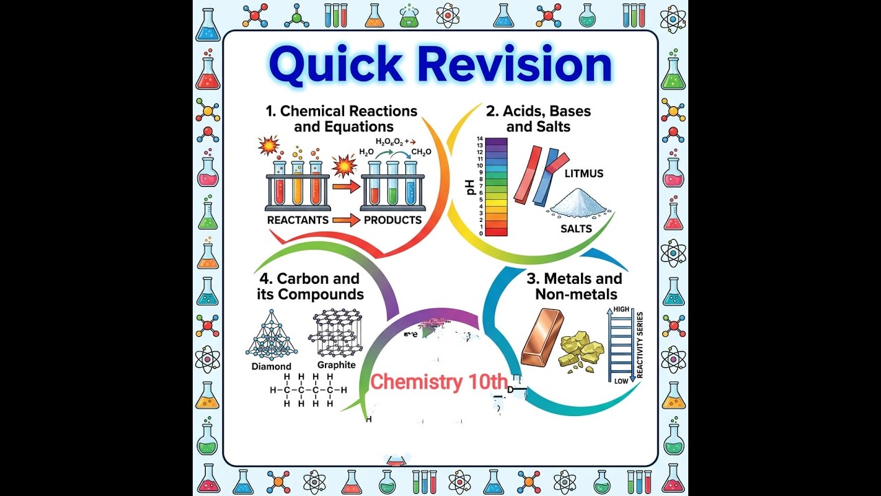 10th Chemistry Revision Chemical React, Acids, bases and salts, Metals Nonmetals, Carbon & its compd