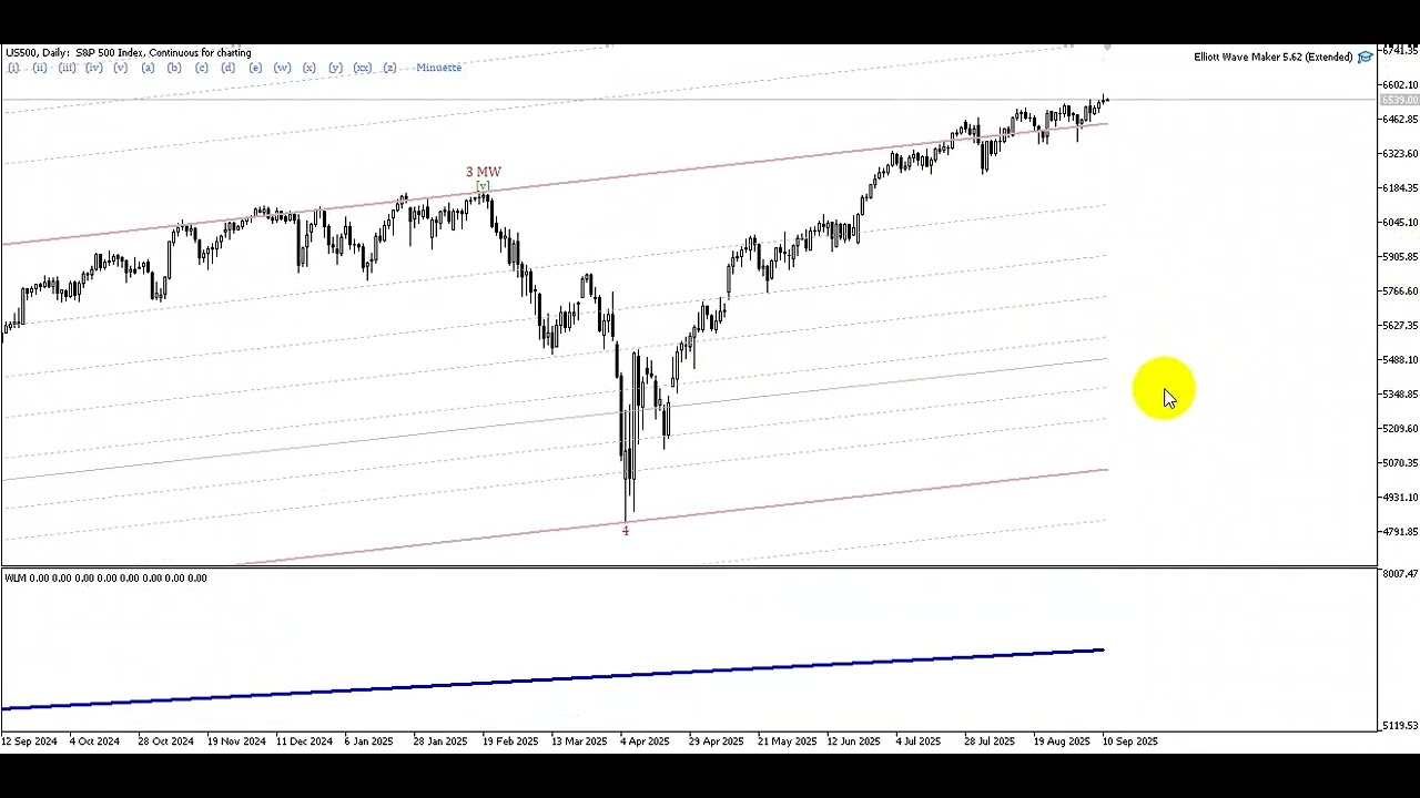 &laquo;Грядёт глобальный разворот? Волновой анализ S&P 500&raquo; 11.09.25