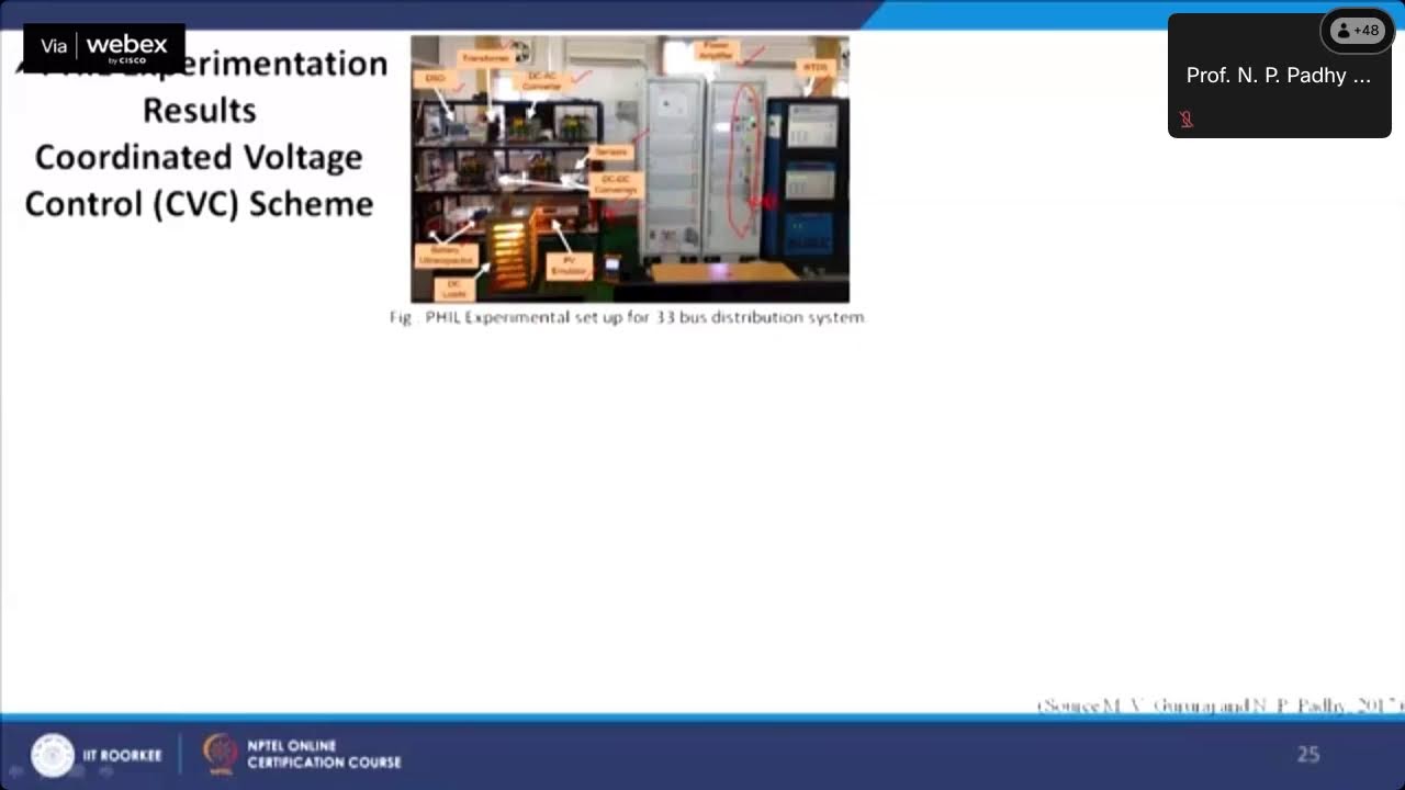 Day-17 Advanced Smart Grid