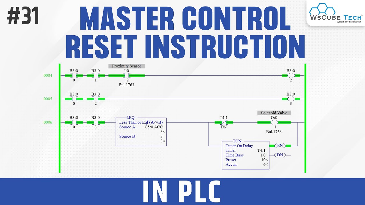 Master Control Reset (MCR) Instruction in PLC Programming | PLC Tutorial For Beginners