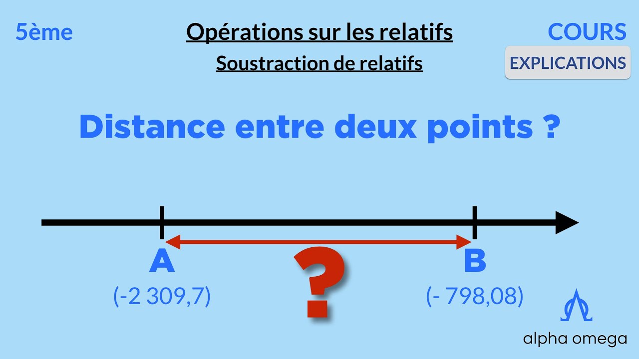 [5ème] Nombres relatifs : Calculs de distance entre deux points