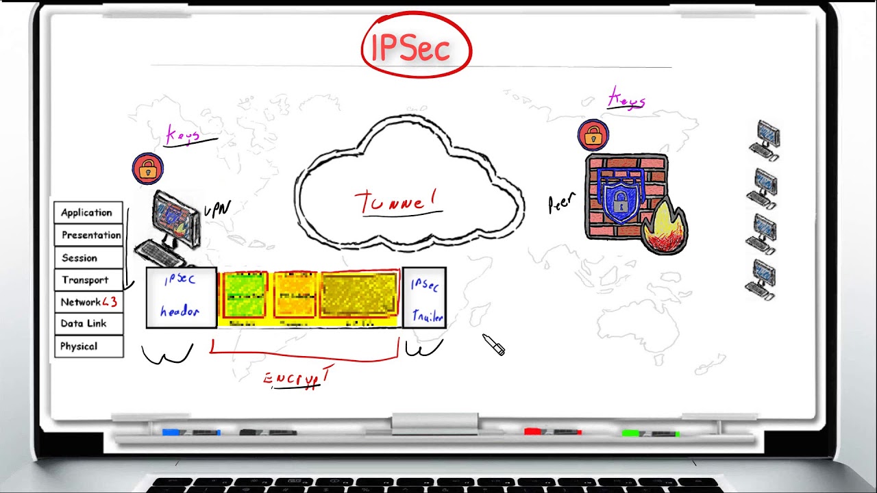 Introduction to Check Point SSL VPN vs IPSEC VPN Part 2