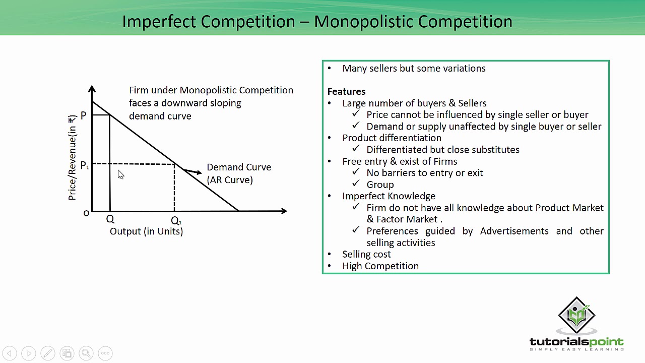 Class 12th – Imperfect Competition | Economics | Tutorials Point