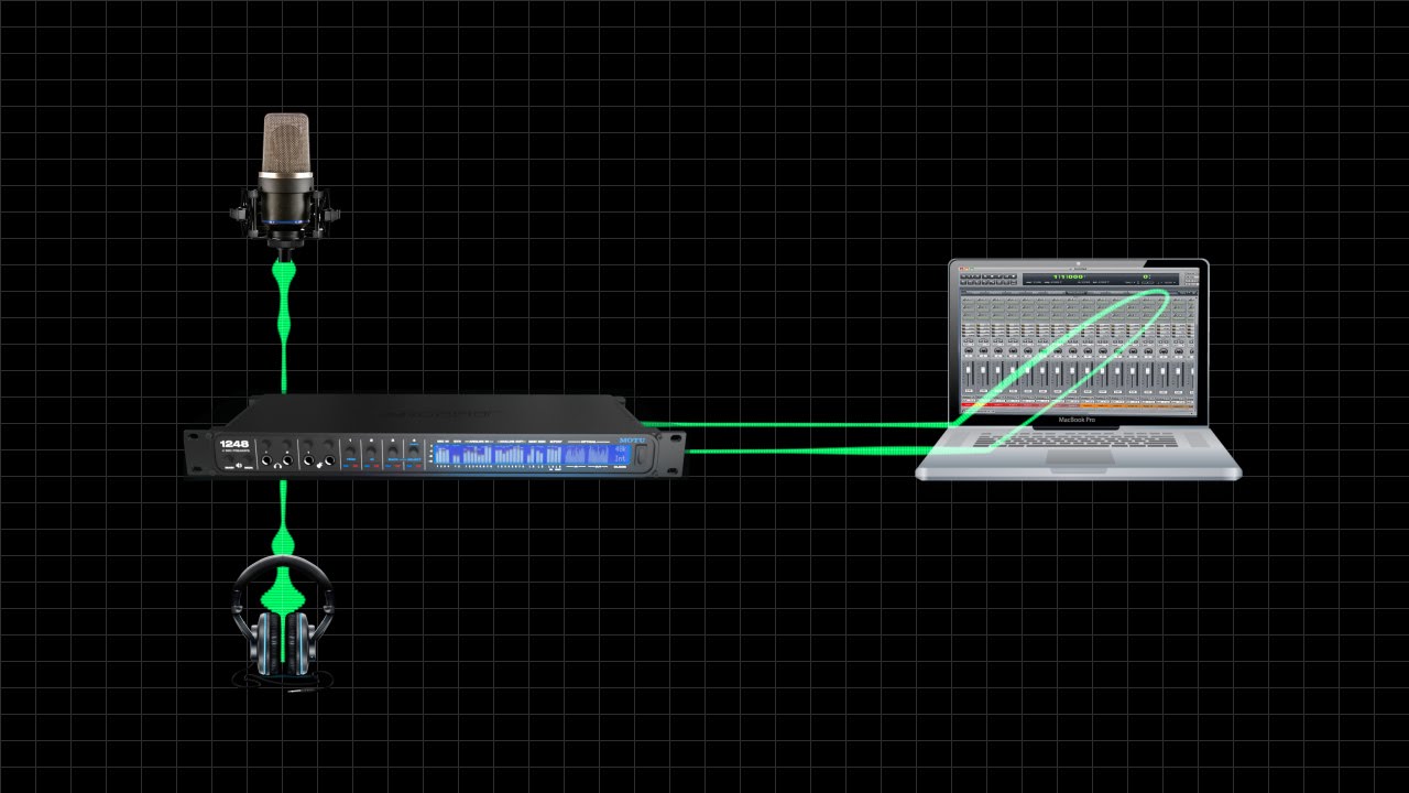 MOTU AVB Audio: Audio Interface preset