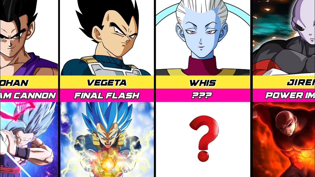 Dragon ball characters and their strongest attack