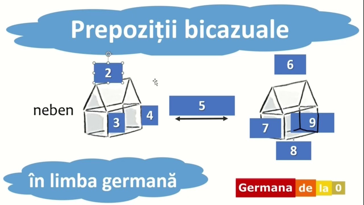 Curs germană - L61 | Prepoziții bicazuale în germană | Germana de la 0