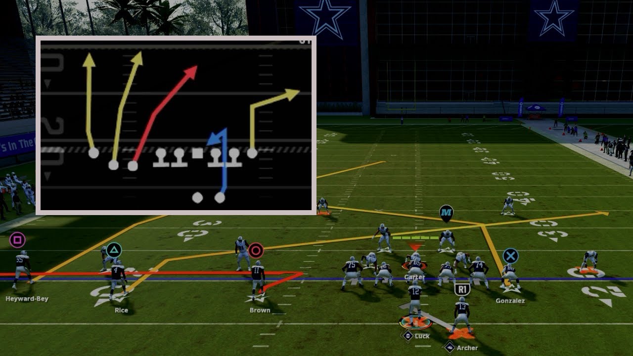 Why Trips TE Is The BEST Offense In Madden 24
