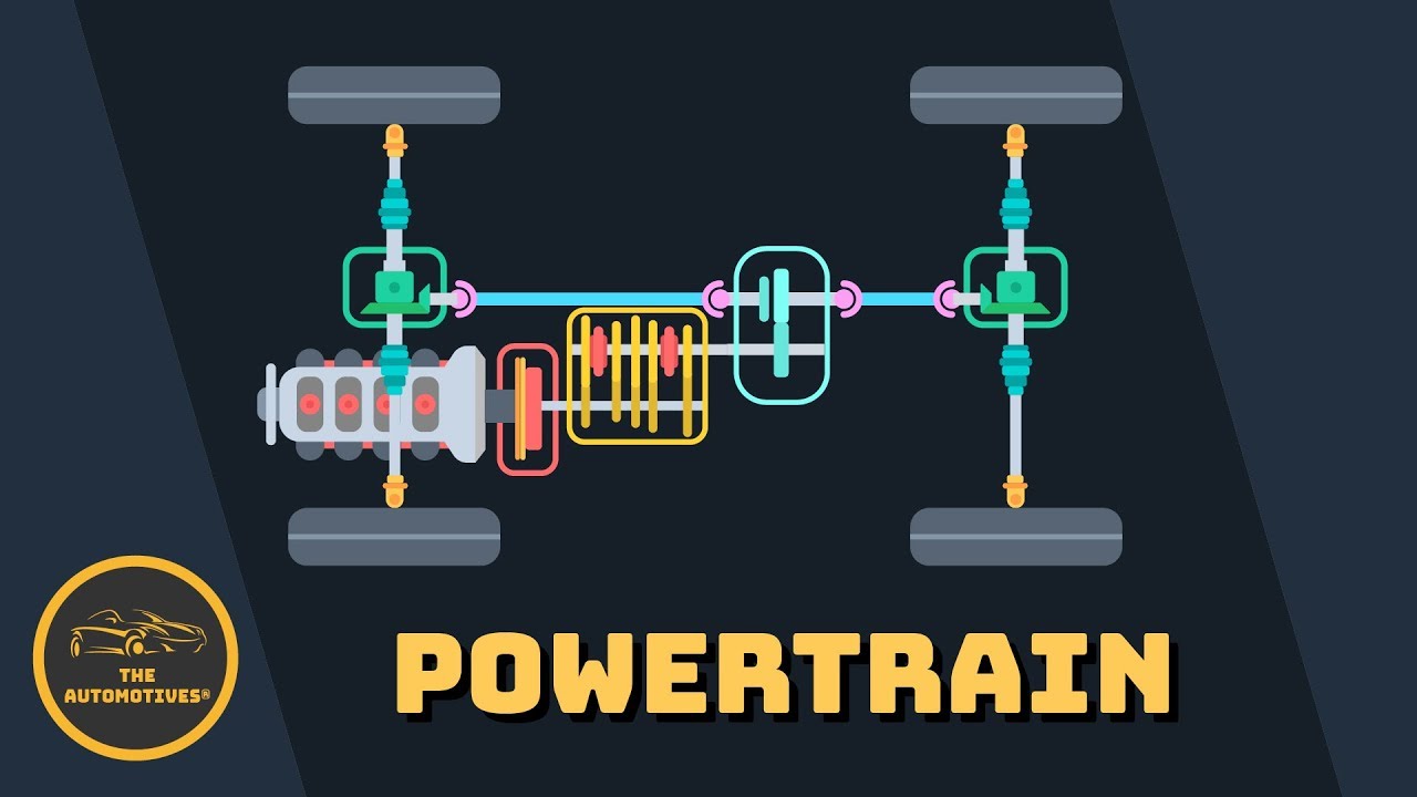 [HINDI] Powertrain and Its Types - AWD 4WD FWD RWD