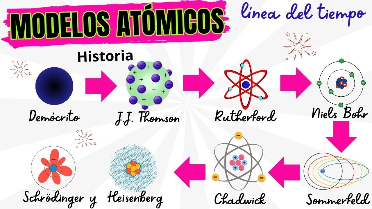 ⚛️ Modelos atómicos 🌌Demócrito, Dalton, Thomson, Rutherford, Bohr, Schrödinger🌀La Historia del Átomo