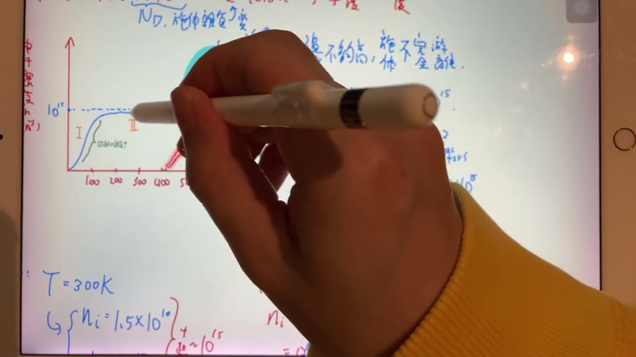 半導體 20260103 外質 本質區 溫度